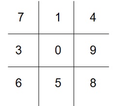 sample tic tac toe board with numbers